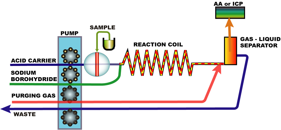 atomic spectroscopy