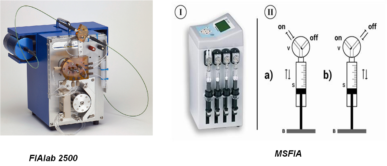 Flow Injection Tutorial